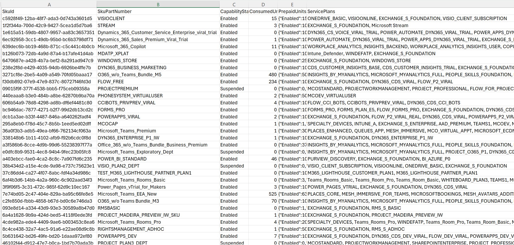 Scripts Export Des Licences